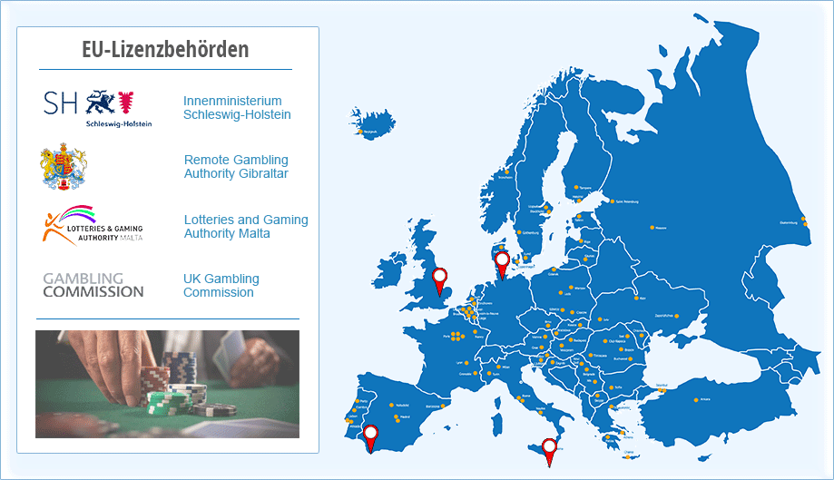 Dies sind die wichtigsten Regulierungsbehörden im Europäischen Raum